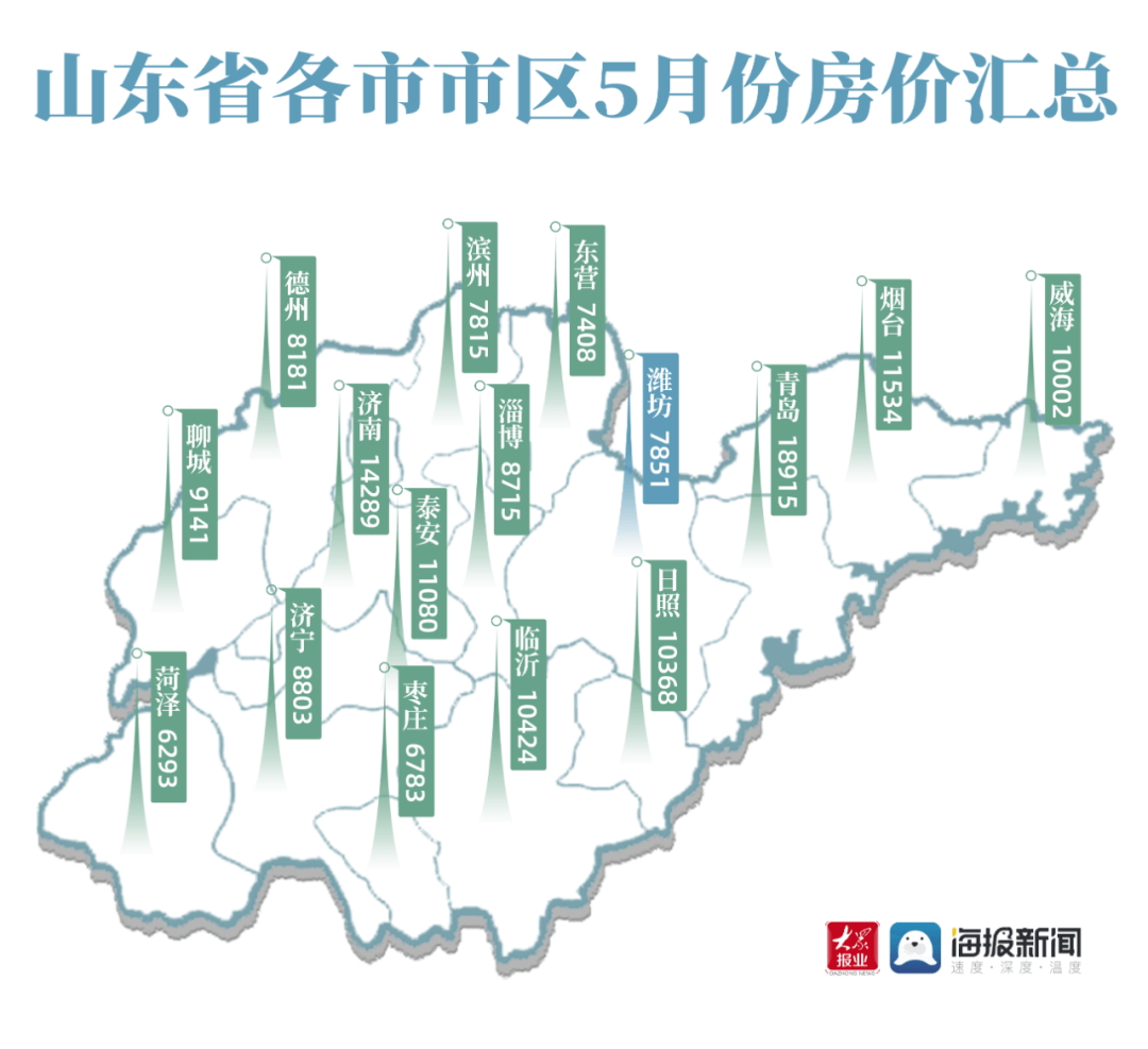 2021潍坊gdp_山东省各城市2021年前三季度GDP 青岛突破万亿,潍坊增长较快(2)