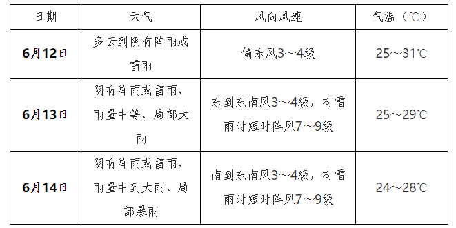 端午节期间吴江区天气出炉!_预报