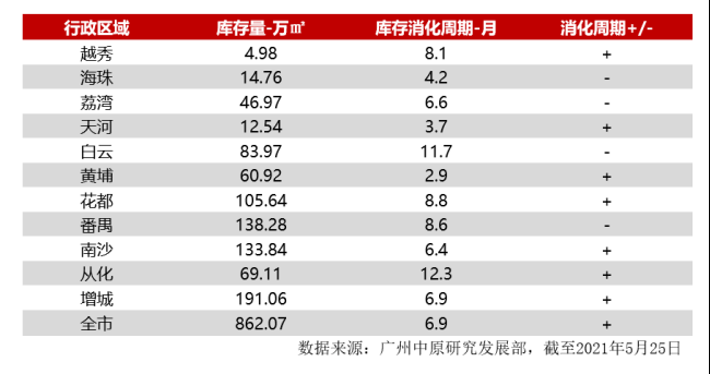 广州历年人口_最近四年,广州深圳人口数据新趋势是什么(2)