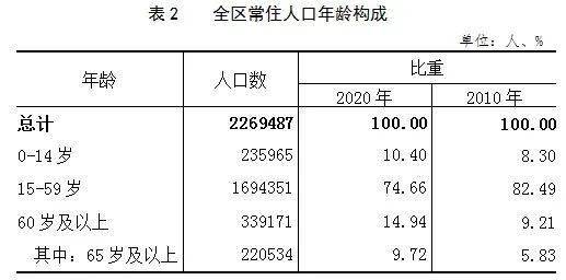 昌平人口数量_昌平未来人口大增:回龙观+天通苑的人口逼近100万!