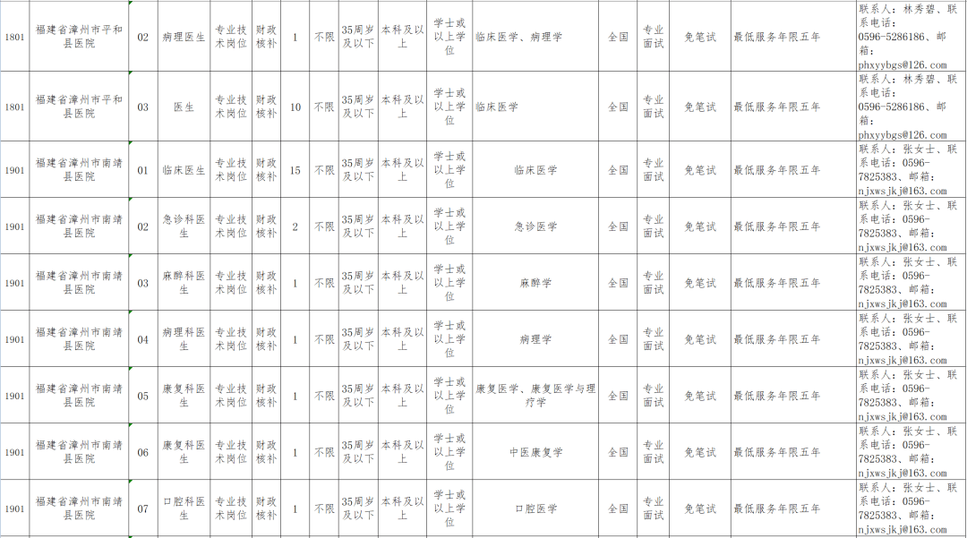 漳州人口2021_究竟有多少人 2021年漳州龙文区最新人口普查数据来了(2)