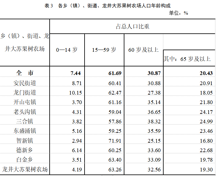 龙井市人口_龙井市第七次全国人口普查公报