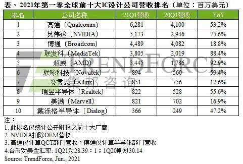 存储排名_存储空间不足(2)