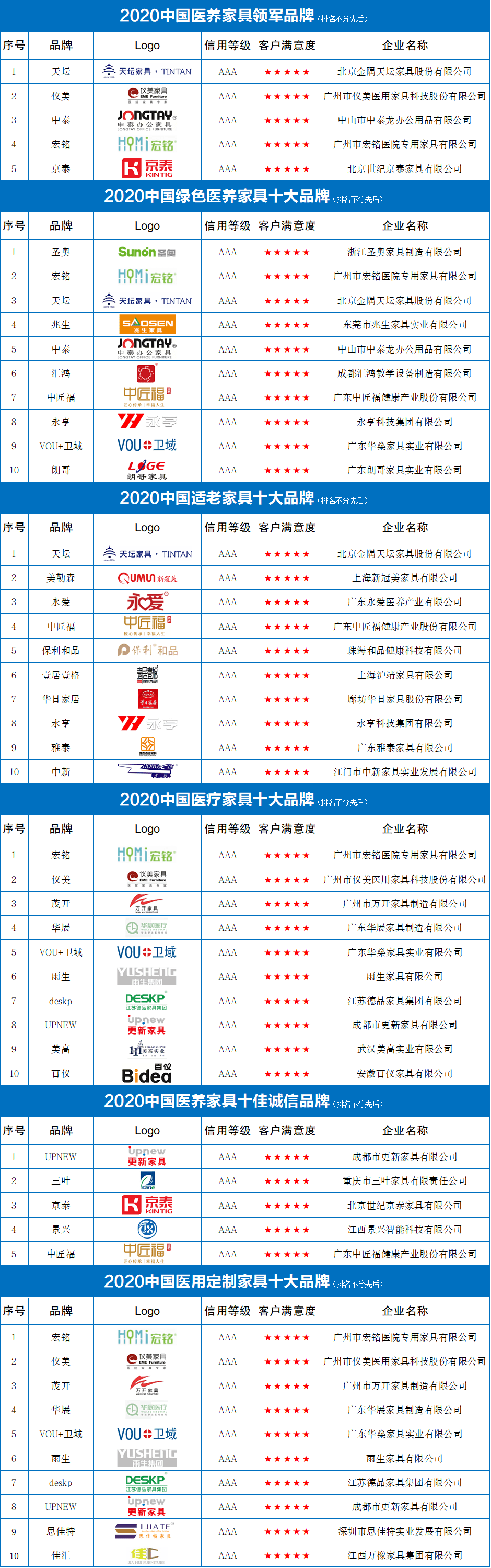 家具十大排行榜_2020中国学校家具十大品牌