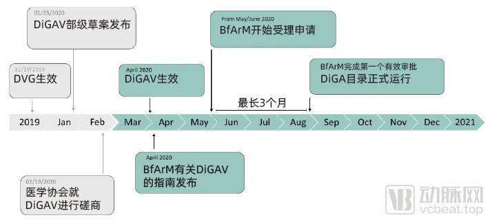 怎么做时间线 8c374144e29e47a69ece0e3cb668affb.jpeg