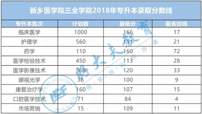 新乡人口2021_河南省新乡市第一人民医院2021年春季公开招聘88人岗位计划及要求(3)