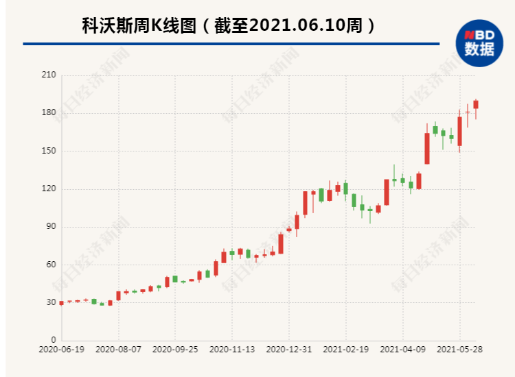 技术|卖爆了！订单暴增，这种小家电销售额增10倍，连厂房、机器都不够用了，有公司股价已涨上天，发生了什么？