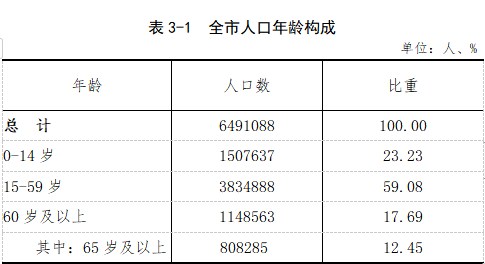 上饶人口多少_上饶这个县人口全省第一(2)