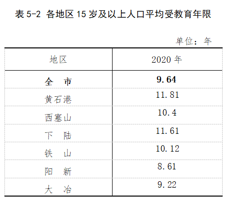 2010人口普查_正式公布 眉山常住人口2955219人,这些人口普查数据值得你关注(2)