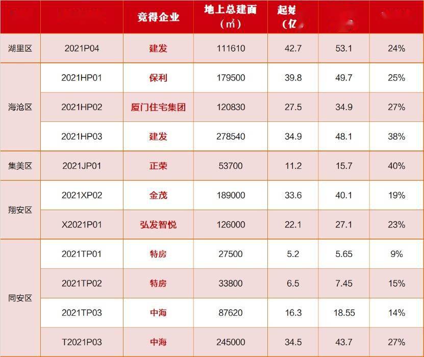 厦门网站排名_厦门大学