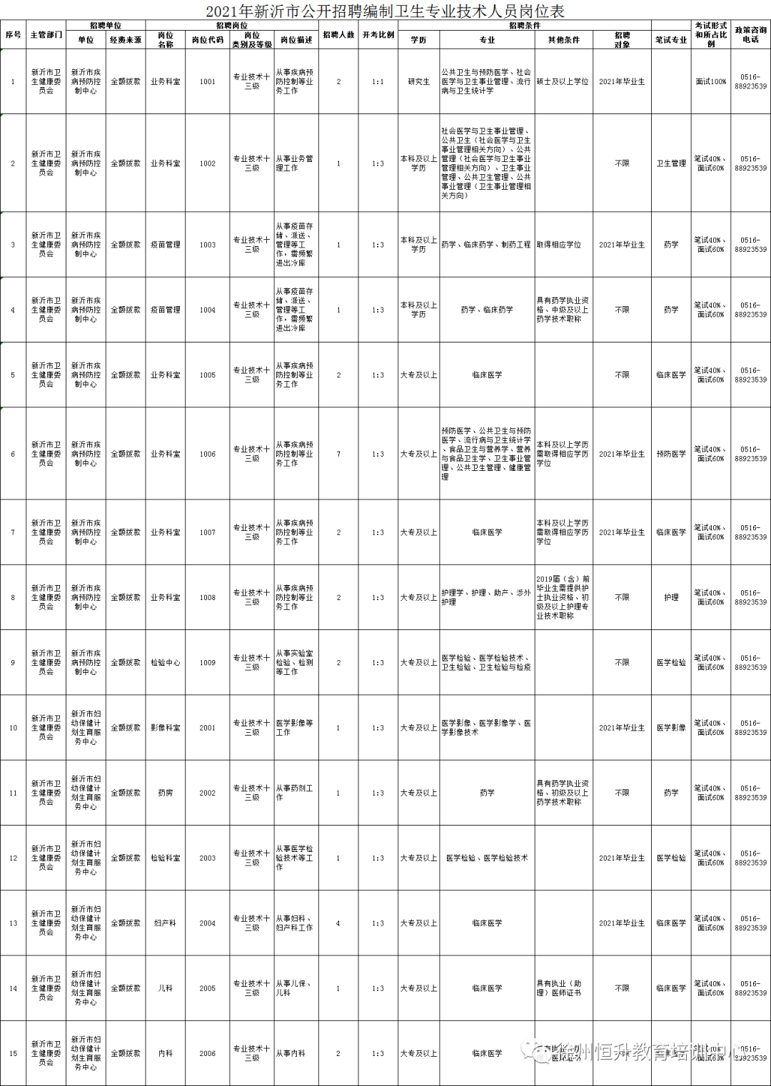 新沂2021年人口_2021年新沂市公开招聘卫生专业技术人员进入面试人员名单