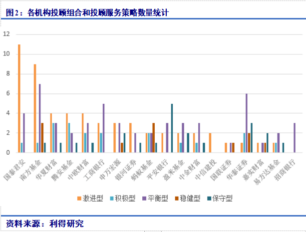 收益率最高的基金产品 28c143187d0b401e87ba75ea1519664a.png
