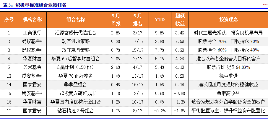 国泰基金排名_基金图片