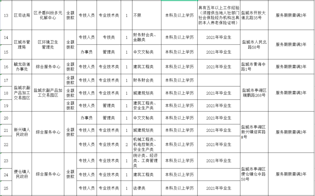 太仓人口2020_苏州太仓招聘备案制教师34人,部分不限户籍(3)