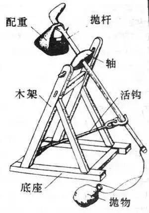 元代抛石器 (图片源于网络)