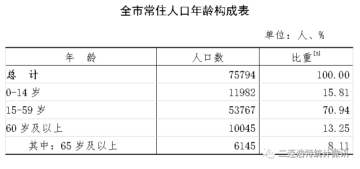 常住人口查询_全国人口普查 海南常住人口867万 全国倒数第四(3)