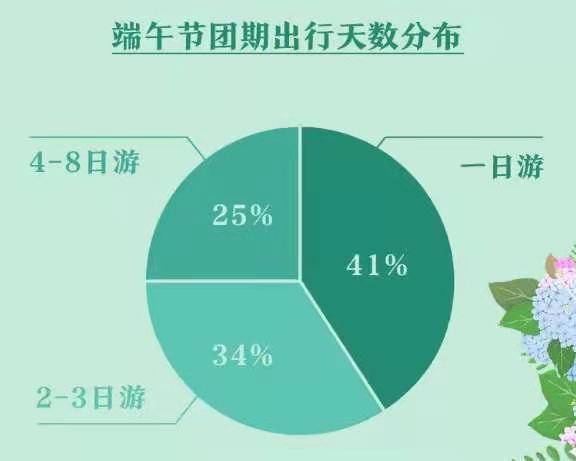 中秋小长假旅游消费gdp_途牛 2019中秋小长假旅游消费报告(2)