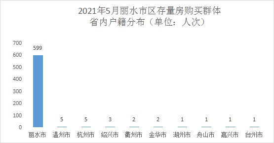 杭州21年人口_杭州西湖图片(2)