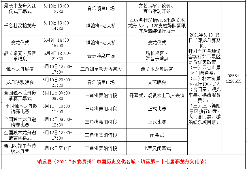 2021年黔东南州各县市gdp_回顾去年黔东南州各市县GDP 凯里 黎平 天柱揽前三,今年呢