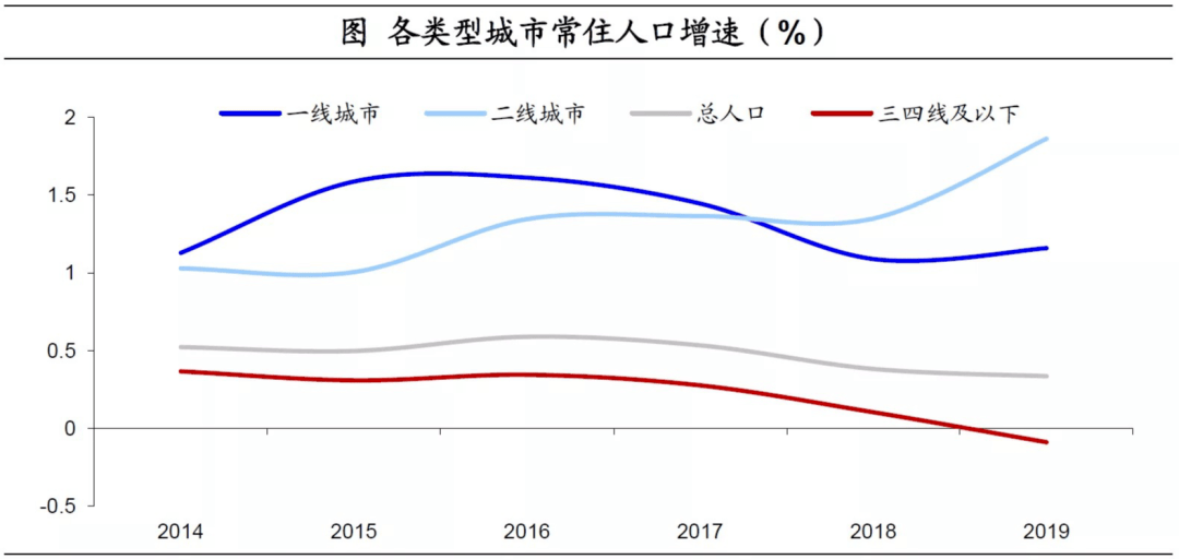 人口空心化_农村人口空心化,农村之痛 人口分布问题 人口迁移问题,都给你列举(3)