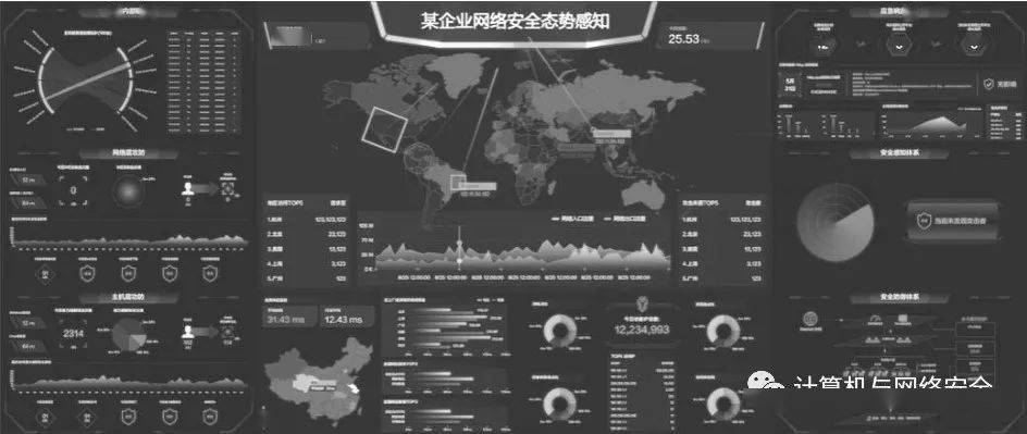 圖1為針對某個企業的網絡安全態勢感知示意,可對雲上所有網絡資產進行