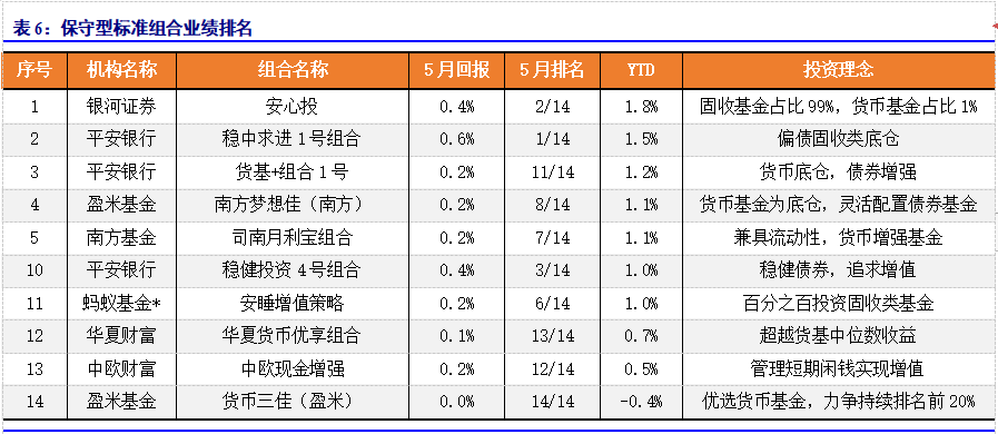 南方基金排名_南方基金(3)