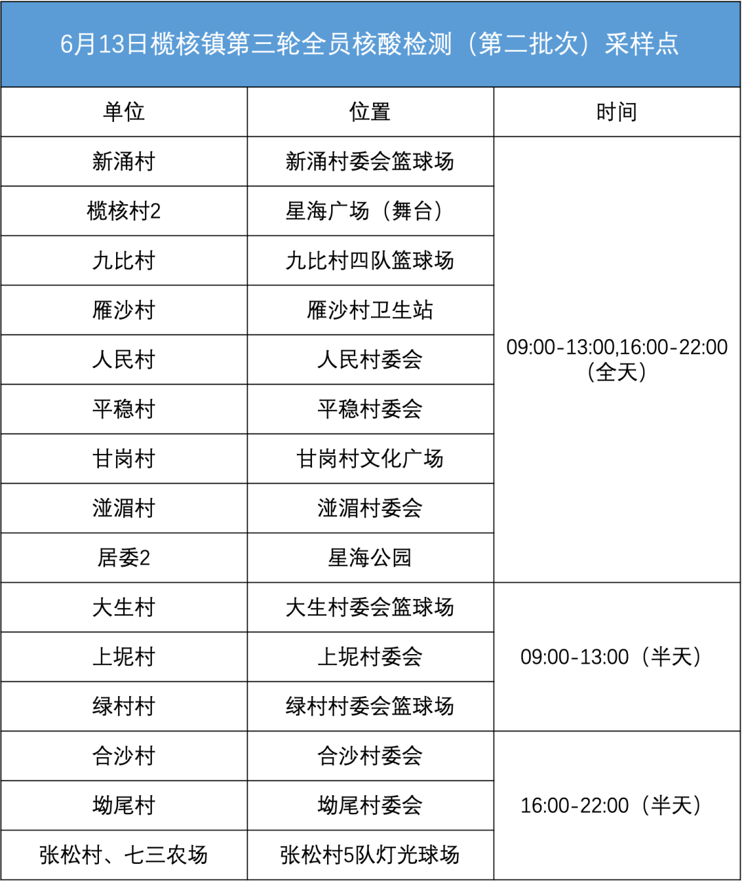 南沙榄核镇gdp_实至名归 南沙榄核镇获评全广州唯一一个文明镇(2)