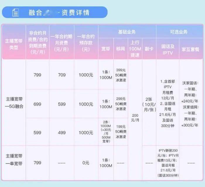 宽带|网速一听挺快，一用挺慢？ 要快，交钱！交钱！