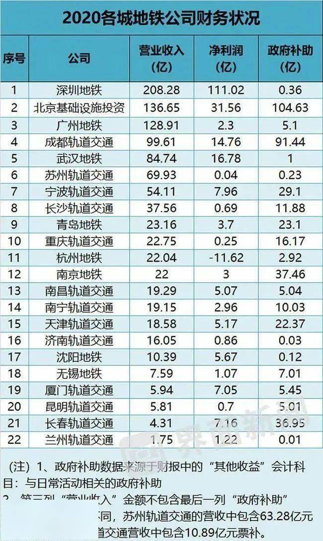 为什么国内多个城市的地铁被叫停?