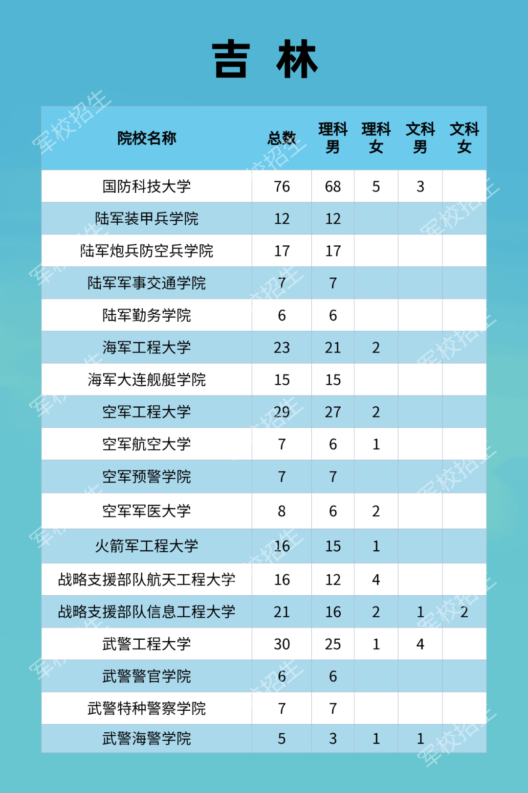 内蒙那块人口最少_人口普查(3)