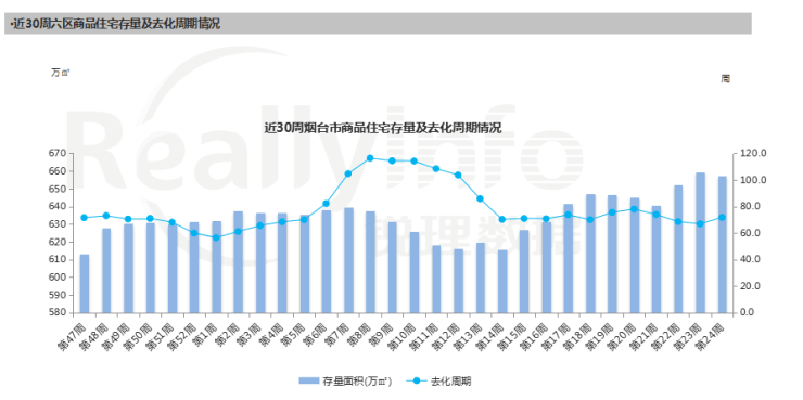 2021莱山区gdp_北方 高颜值城市 ,谁最被低估