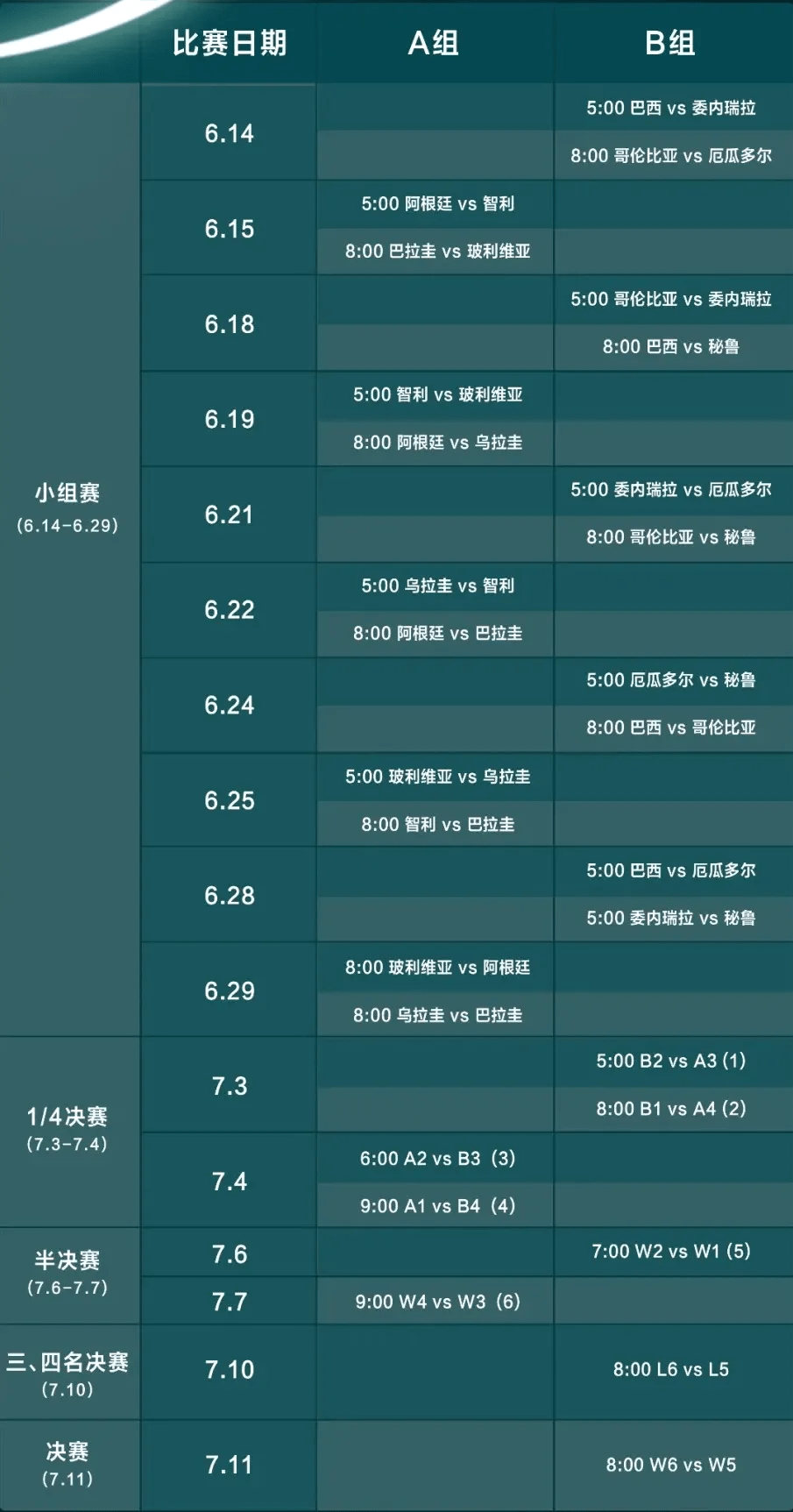 欧洲杯小组赛,已经结束了多场较量;而2021美洲杯,则将于北京时间6月14