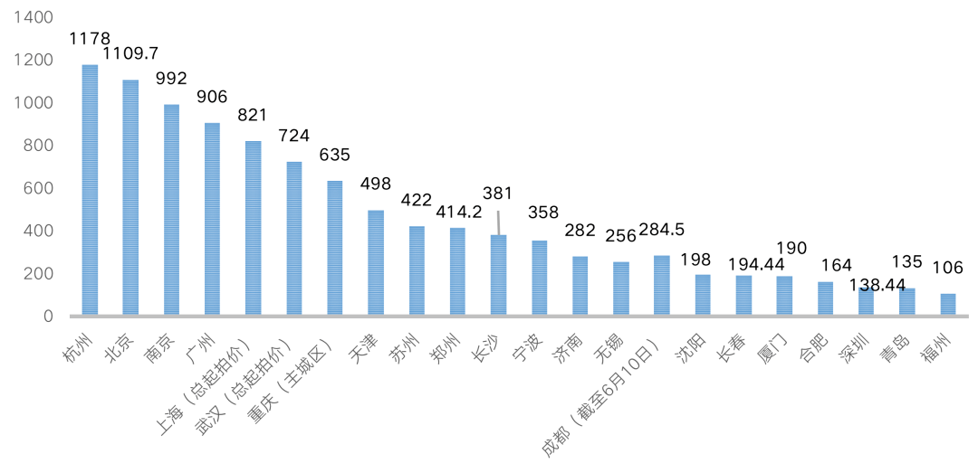 兰州新区gdp可以超越其他地级市吗_兰州新区2017年GDP增速15.6 ,位列兰州各区县第一(3)