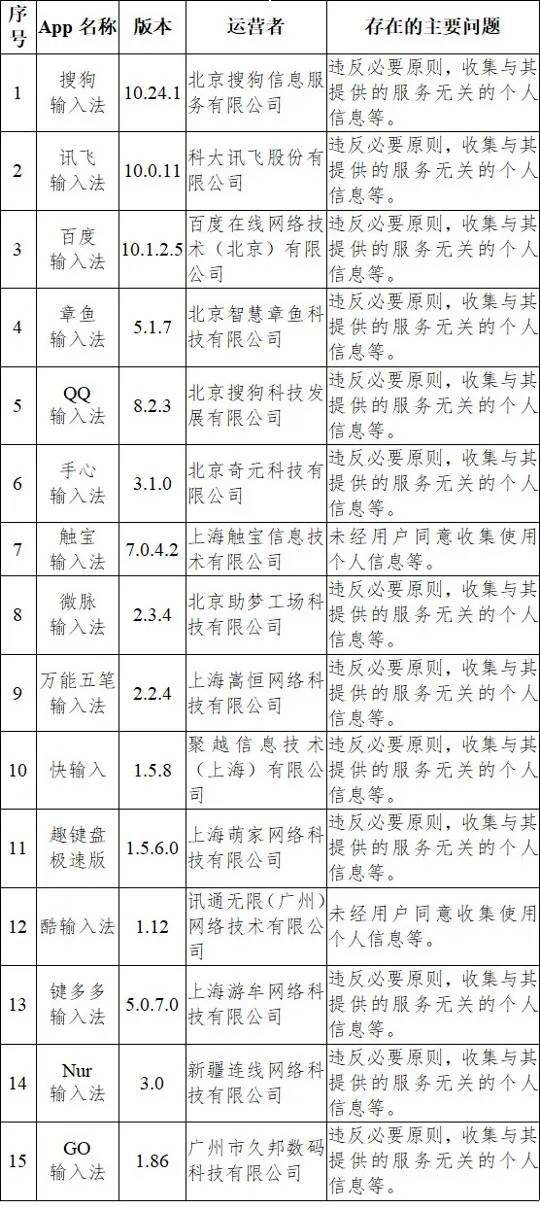 每經19點 | 訊飛輸入法等多款輸入法被下架；菅義偉：若被提交內閣不信任案，或解散眾院舉行大選 國際 第1張