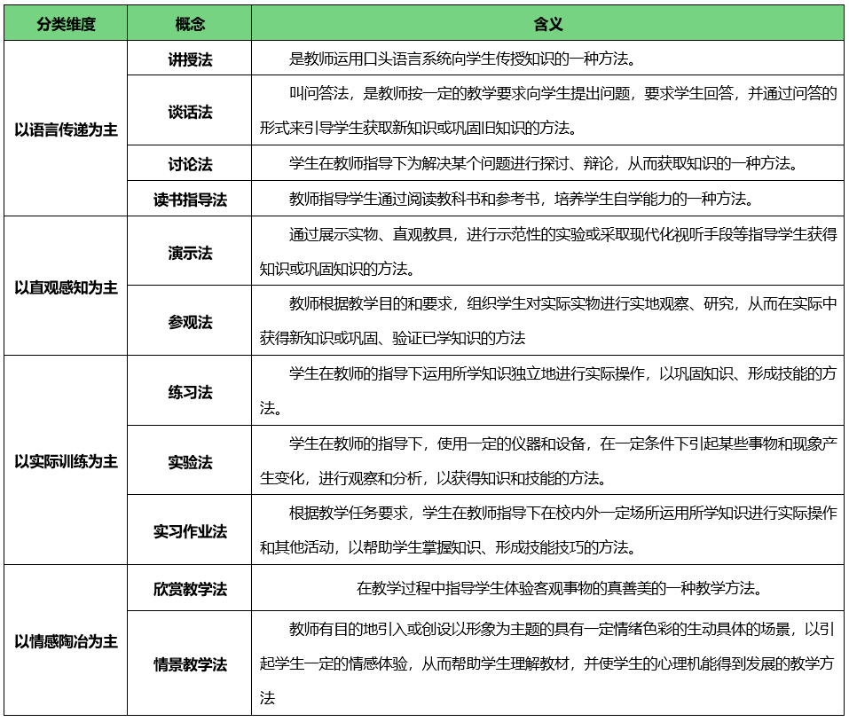 教育的人口功能_一个真正受过教育的人是怎样的 这是我见过的最好回答(2)