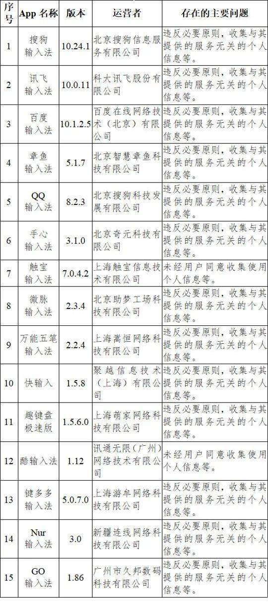 下架|突然！5大输入法被下架