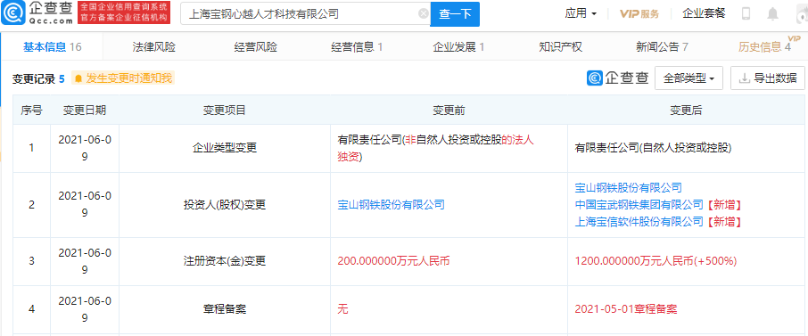 宝信软件投资宝钢心越人才科技公司 后者经营范围含劳务派遣等 理财 广州新闻信息港