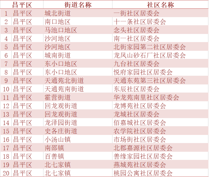 人口抽样_2015年云南省1 人口抽样调查主要数据公报