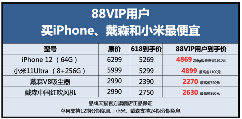 手机|天猫618热卖榜单揭晓：00后最爱买潮鞋