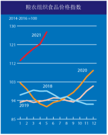 2021年1月世界GDP_24.93万亿 2021中国第一季度GDP同比增长18.3 ,创世界纪录(3)