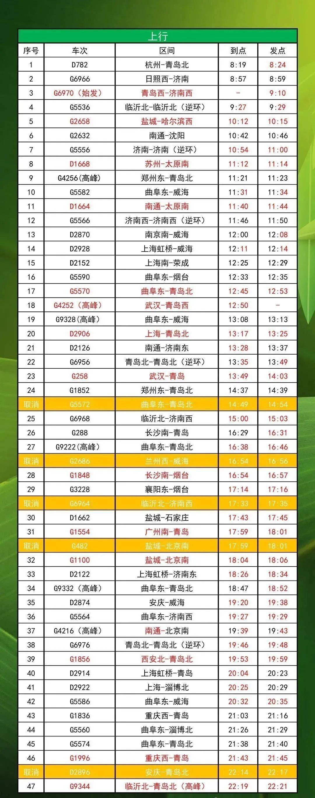 此次调图,青岛西站新增上行g1554/1广州南-青岛,d2906上海-青岛北,g