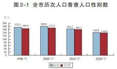 安居区人口_商标富农 商标强企 的遂宁路径