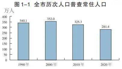 遂宁市区人口_遂宁打造生态田园城市