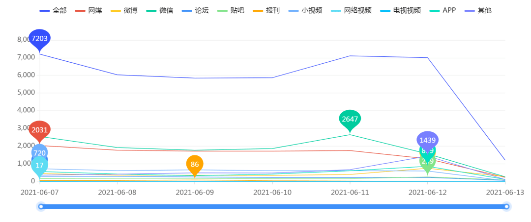 邢台人口_重磅 邢台目前人口现状(2)