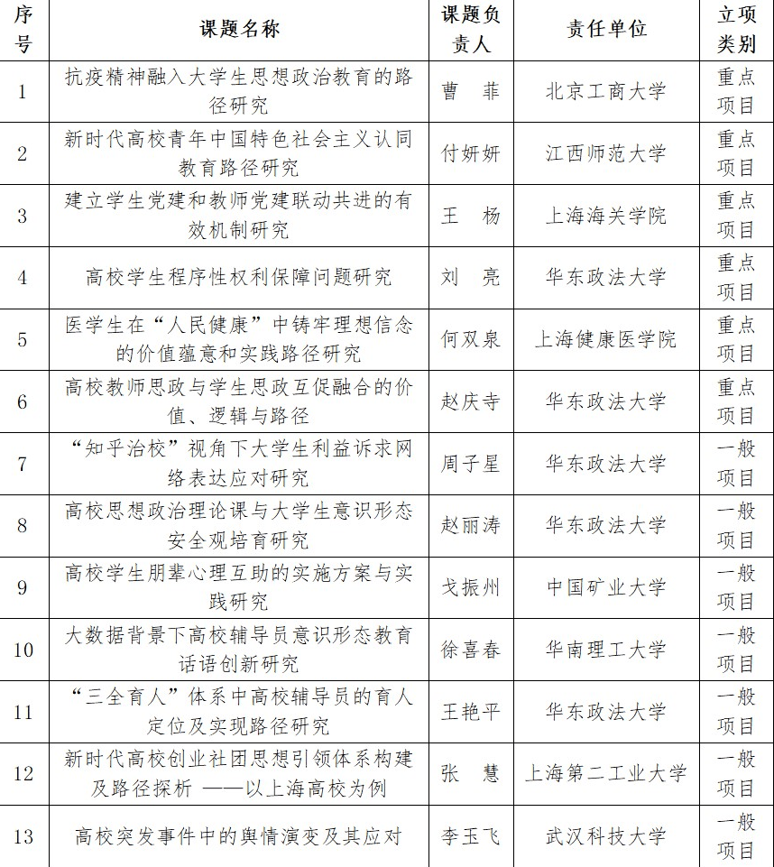 思想政治教育排名