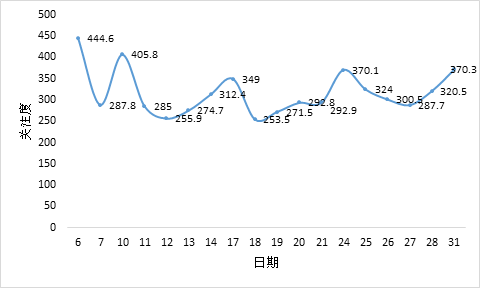 2021五月份gdp统计数据_22省份一季度GDP 湖南进入 1万亿元俱乐部