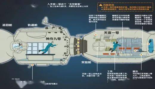 天宫一号舱内环境当2021年我国开始建造空间站时,为了提高航天员太空