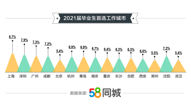 2021年两会预估gdp_关注深圳两会丨2021年深圳GDP预计增长6.5 未来5年,还立下这些 小目标(2)