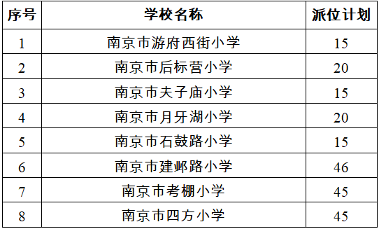 南京市2021年各区gdp多少_2018年南京市各区GDP排行总榜(3)