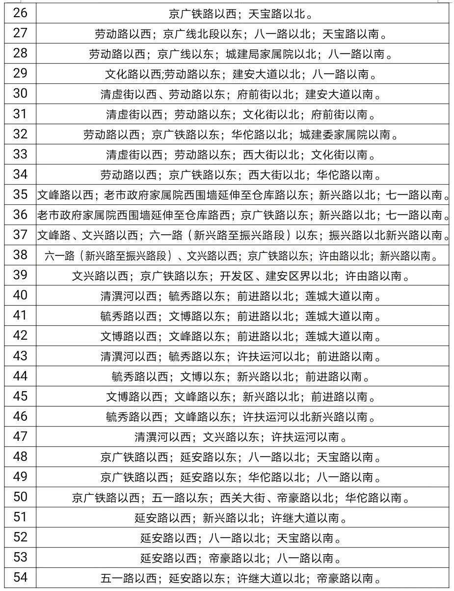 许昌人口2021_2021年许昌公务员预计招300人,最低41分进面